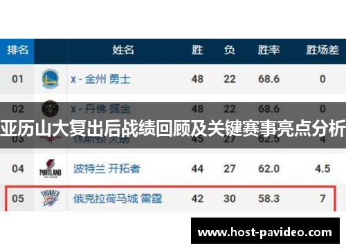 亚历山大复出后战绩回顾及关键赛事亮点分析