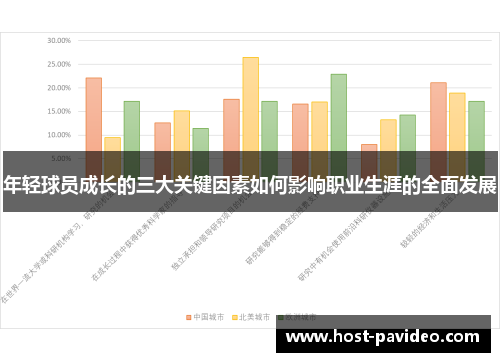 年轻球员成长的三大关键因素如何影响职业生涯的全面发展