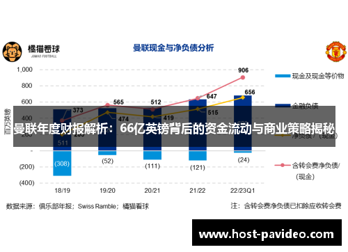 曼联年度财报解析：66亿英镑背后的资金流动与商业策略揭秘