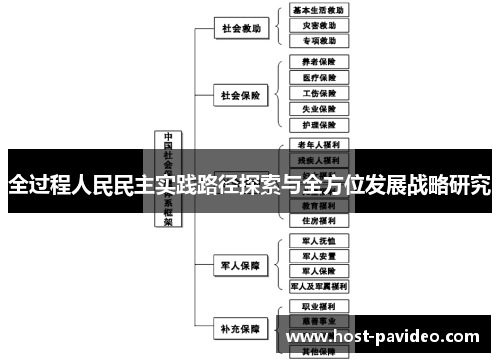 全过程人民民主实践路径探索与全方位发展战略研究