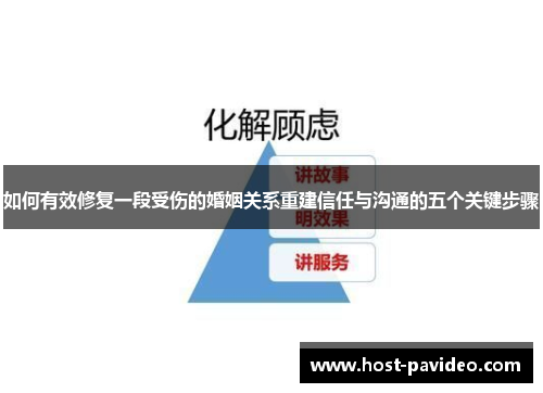 如何有效修复一段受伤的婚姻关系重建信任与沟通的五个关键步骤