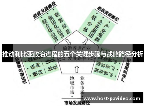 推动利比亚政治进程的五个关键步骤与战略路径分析