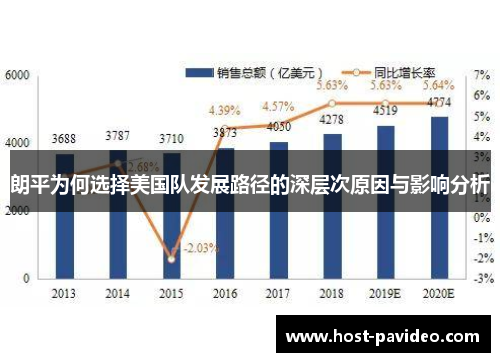 朗平为何选择美国队发展路径的深层次原因与影响分析
