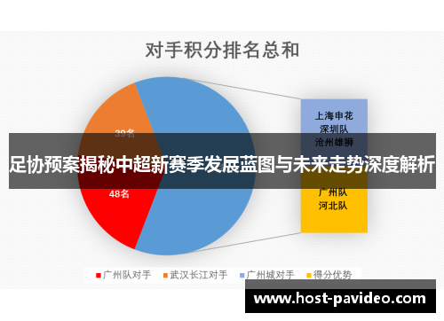 足协预案揭秘中超新赛季发展蓝图与未来走势深度解析