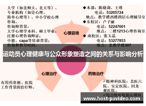 运动员心理健康与公众形象塑造之间的关系与影响分析