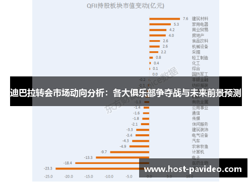 迪巴拉转会市场动向分析：各大俱乐部争夺战与未来前景预测