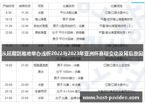 从延期到易地举办浅析2022与2023年亚洲杯赛程变动及背后原因