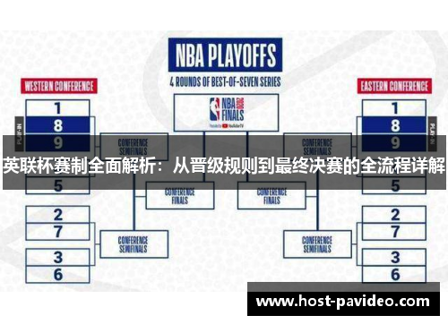 英联杯赛制全面解析：从晋级规则到最终决赛的全流程详解