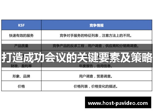 打造成功会议的关键要素及策略