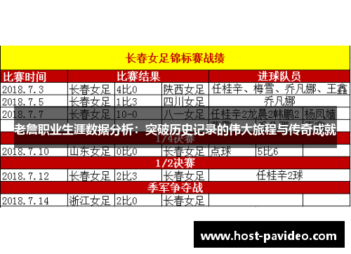 老詹职业生涯数据分析：突破历史记录的伟大旅程与传奇成就